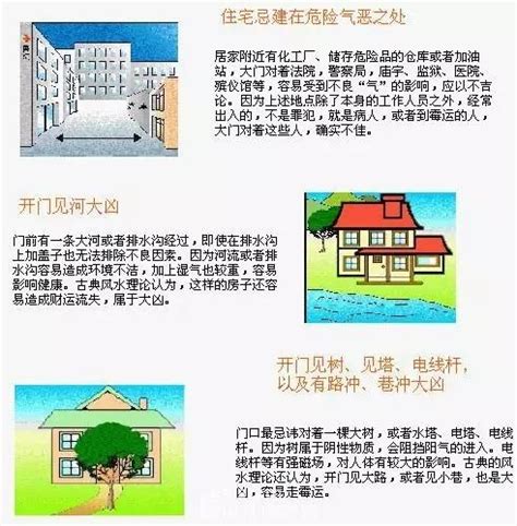 房子前後臨路風水